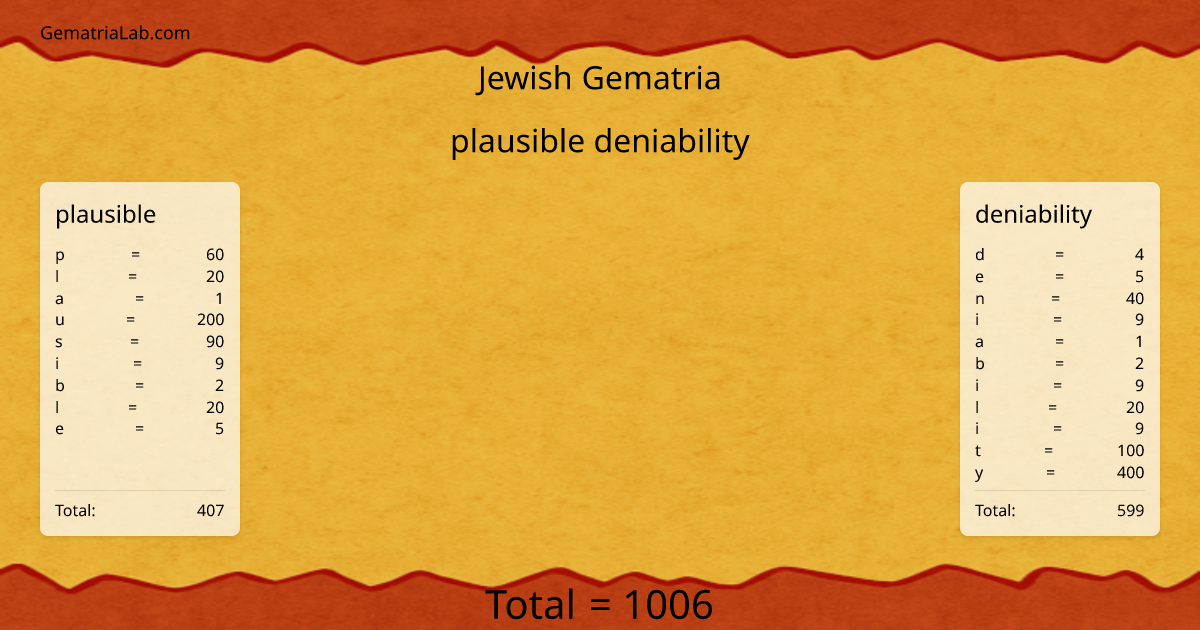 plausible deniability in jewish Gematria